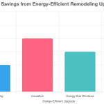Why Energy Efficiency Matters in Remodeling