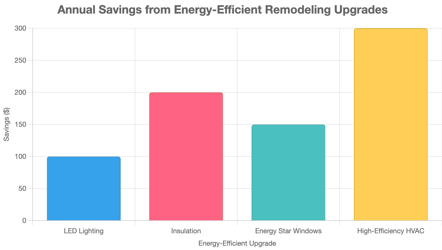 View of Why Energy Efficiency Matters in Remodeling - GC Pro Remodeling