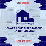 Smart Home Integrations in Remodeling
